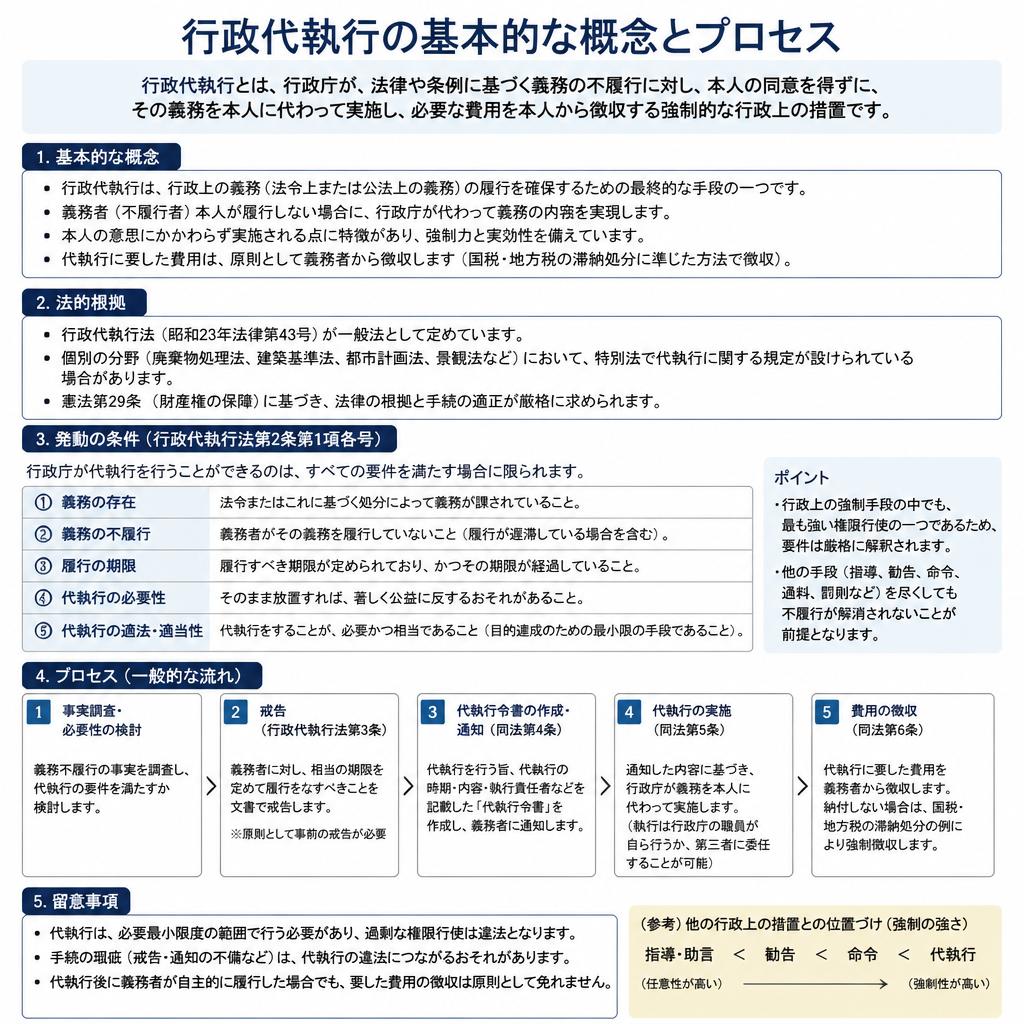 行政代執行とは？