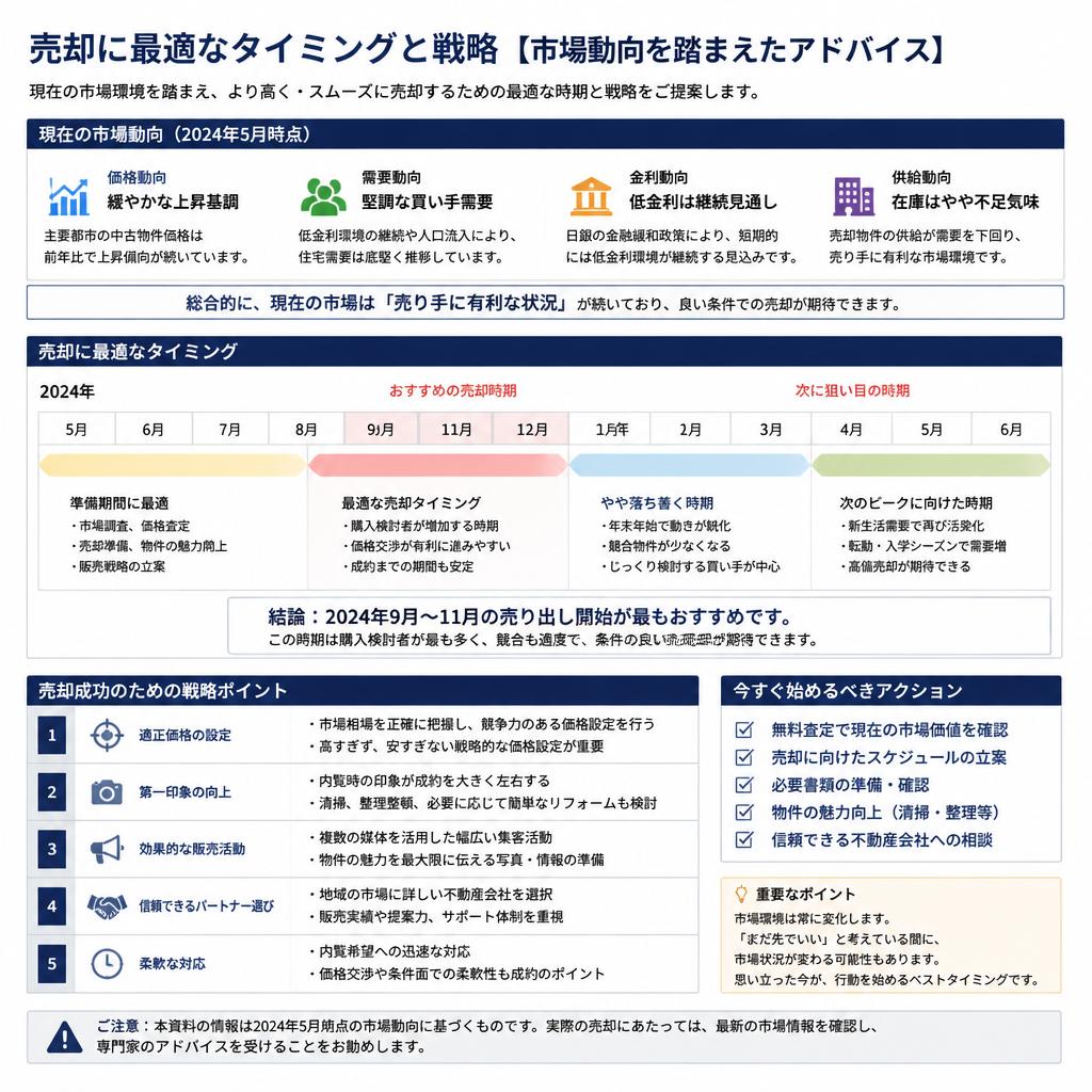 不動産売却のタイミングを考える