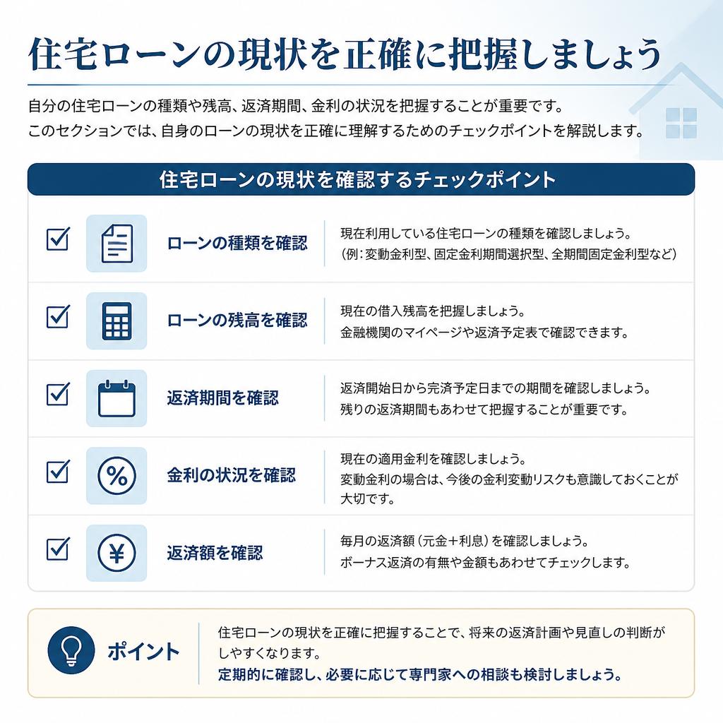住宅ローンの理解と現状の把握