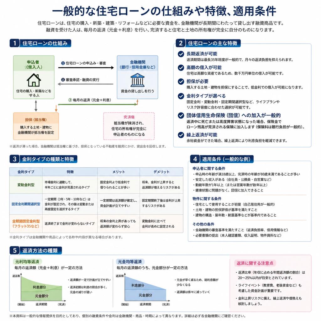 住宅ローンとは？