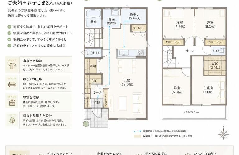 家族構成に最適な間取りを見つけよう！