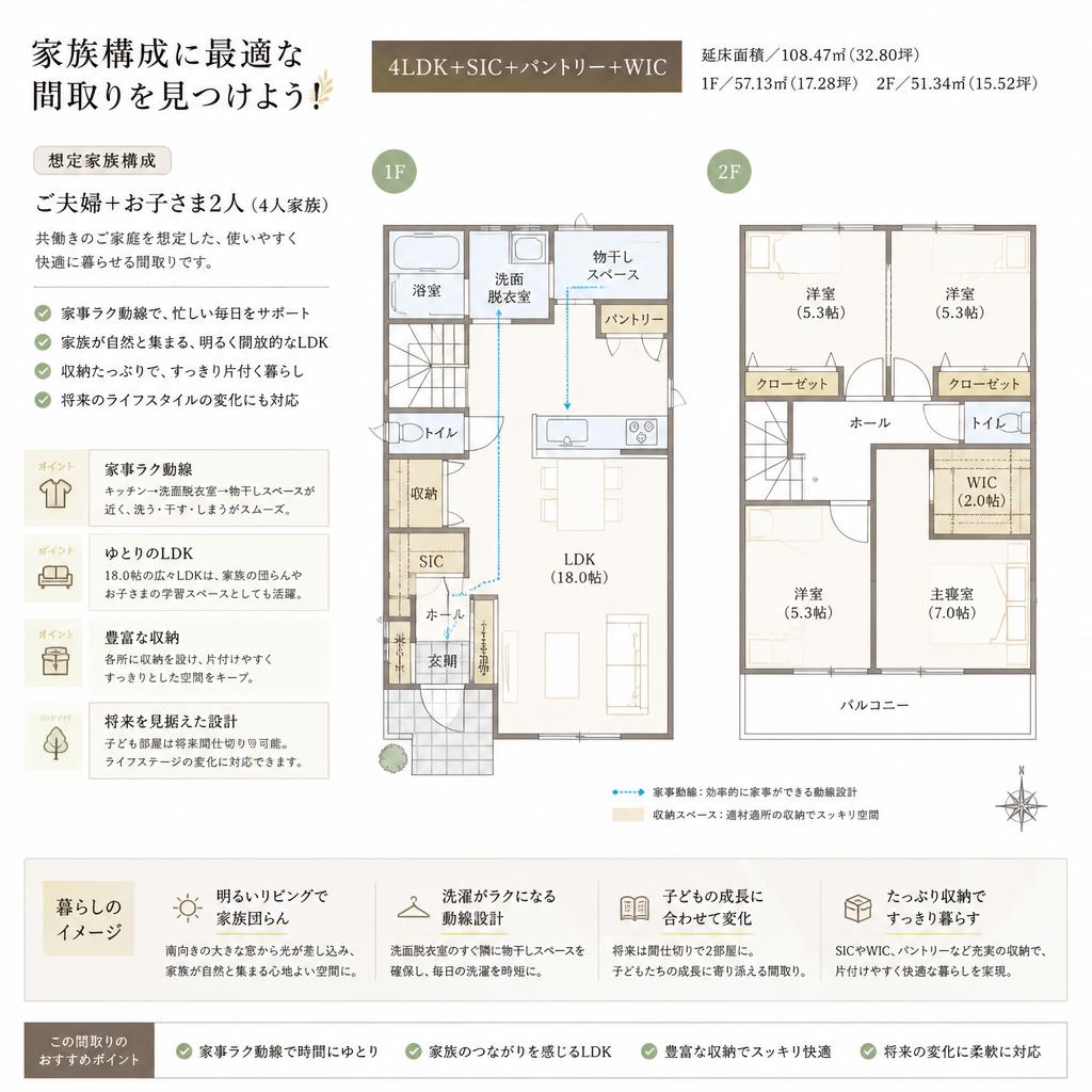 家族構成に最適な間取りを見つけよう！