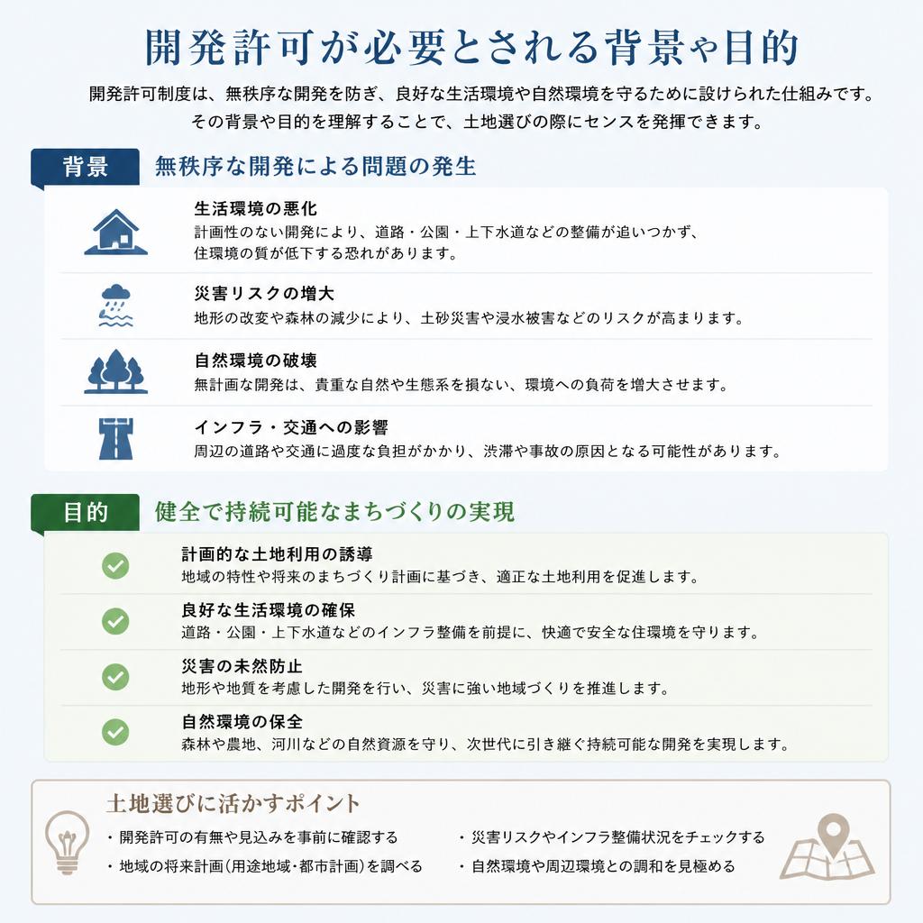 なぜ開発許可が必要なのか？