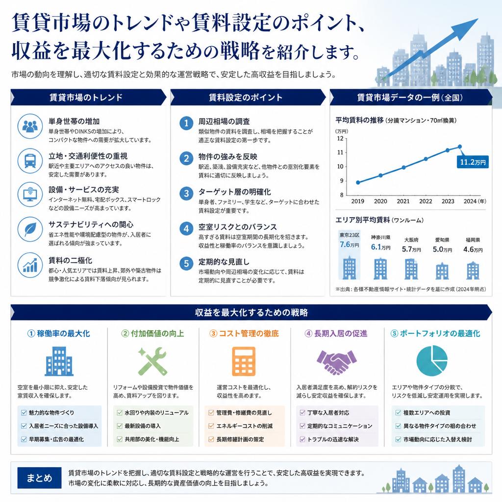 賃貸物件としての収益性分析